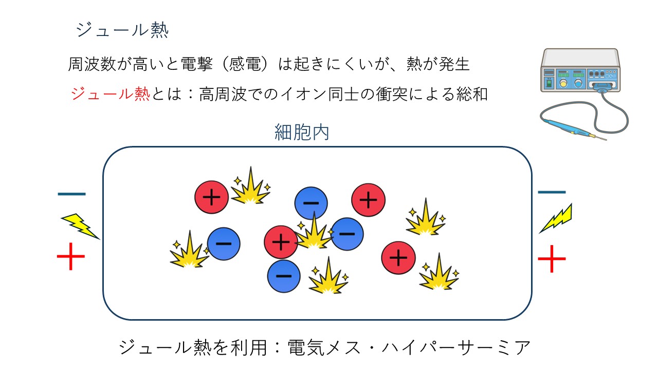 高周波電流によるジュール熱とは